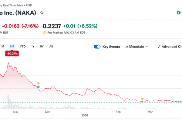 Nakamoto Sells M Bitcoin, Exits Metaplanet at Loss in Q1