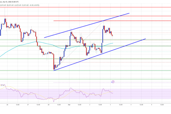 Ethereum Price Targets ,150 Again, Bulls Seek Breakout Confirmation