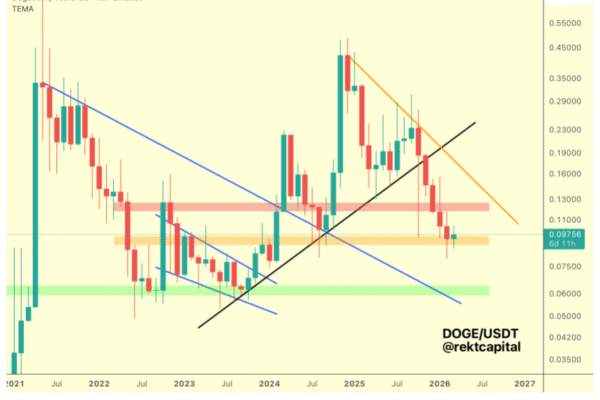 Analyst Warns Downtrend Won’t Be Over Soon