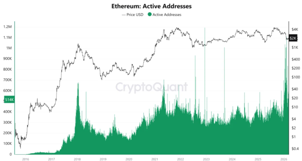 Ethereum’s Price Flashes Hidden Bullish Signal as Whale Moves M and Network Activity Surges 