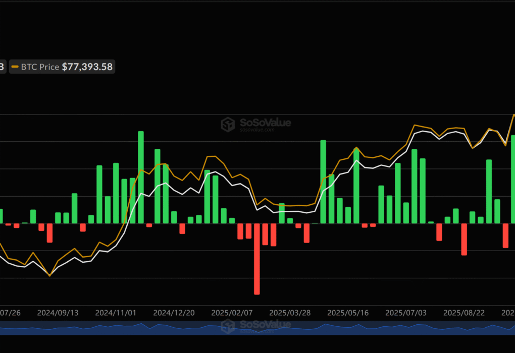 Spot Bitcoin ETFs Attract B in Weekly Inflows as Risk Appetite Returns