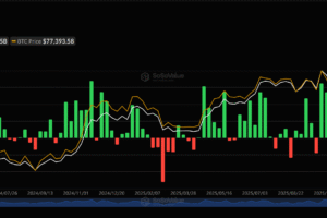 Spot Bitcoin ETFs Attract B in Weekly Inflows as Risk Appetite Returns