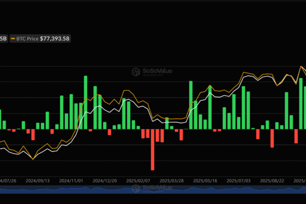Spot Bitcoin ETFs Attract B in Weekly Inflows as Risk Appetite Returns