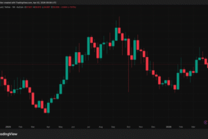 Hyperliquid Puts Wall Street Onchain — Will This Warp Crypto Volatility Next?