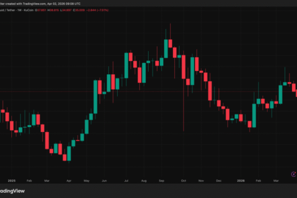 Hyperliquid Puts Wall Street Onchain — Will This Warp Crypto Volatility Next?