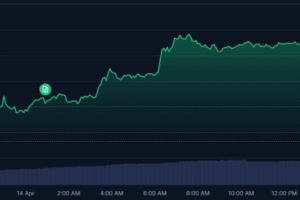 Hope For Iran Deal Sparks Risk-On Rally, Bitcoin Nears K