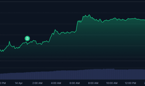 Hope For Iran Deal Sparks Risk-On Rally, Bitcoin Nears K