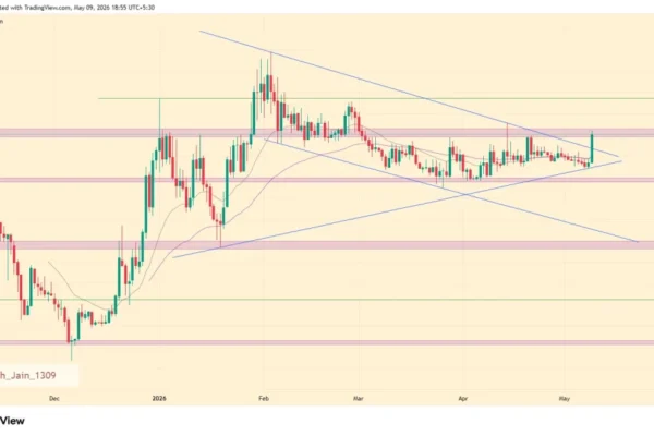 Is CC Price Starting A Bigger Breakout If Jumps alt=