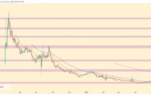 PROVE Price Explodes After Succinct’s AI Verification Push