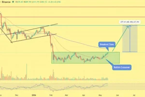 Can Binance Coin Rally 40% as Whales Accumulate?