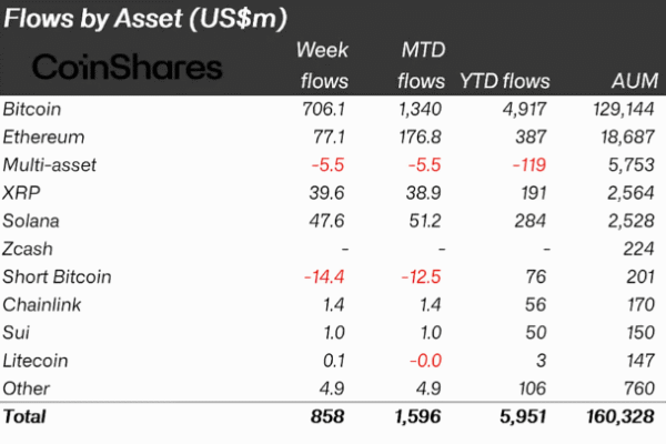 XRP Bulls Gain Momentum As ETF Inflows Reach Multi-Month High