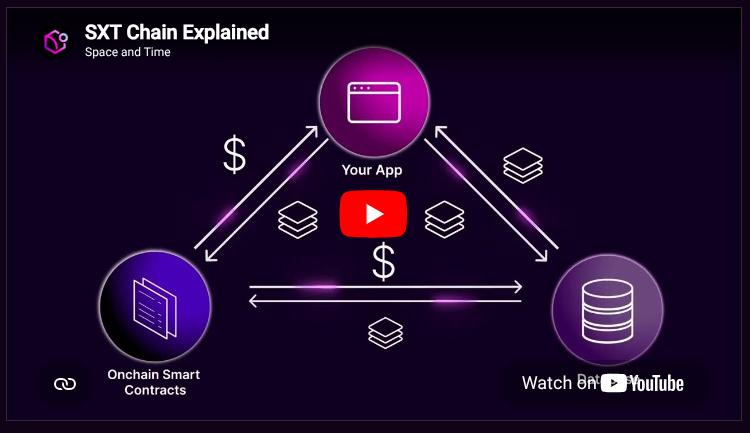 Microsoft-backed Space and Time Launches Virtual Vaults for Institutional Lending