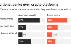 Crypto and AI Could Be Dirty Words on 2026 Campaign Trail