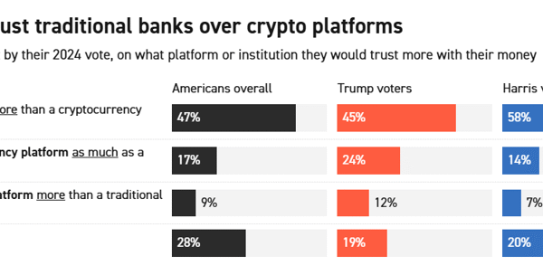 Crypto and AI Could Be Dirty Words on 2026 Campaign Trail