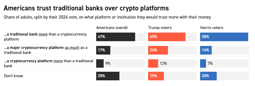 Crypto and AI Could Be Dirty Words on 2026 Campaign Trail