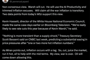 New Fed Chair Kevin Warsh Will Cut Interest Rates: Analyst