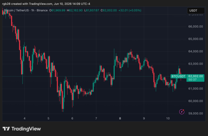 More Pain For Bitcoin? Analyst Says Bottom May Be Months Away