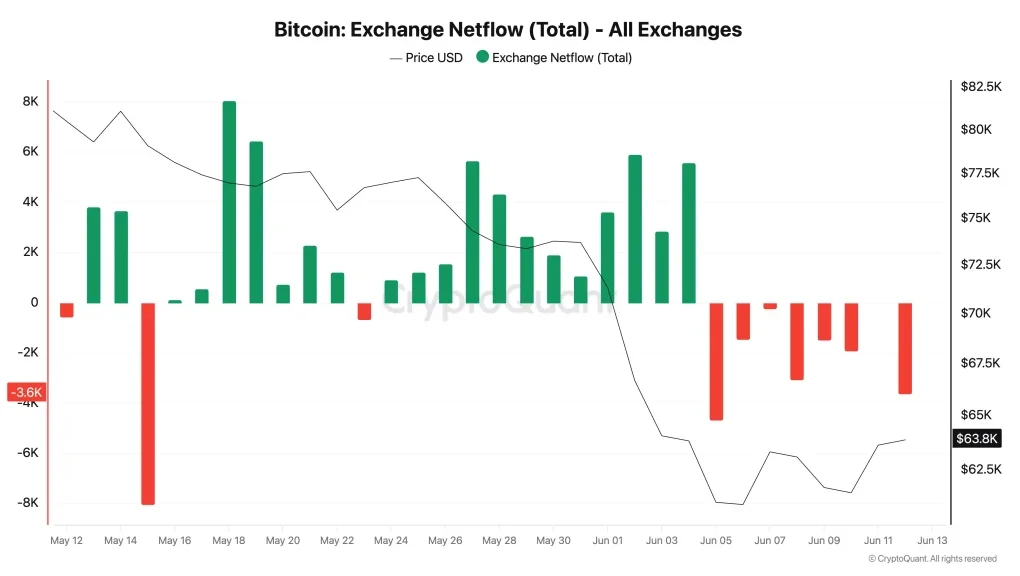 Bitcoin Price is Breaking Out—Can it Reclaim ,000 in the Next 48 Hours?