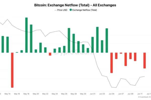 Bitcoin Price is Breaking Out—Can it Reclaim ,000 in the Next 48 Hours?