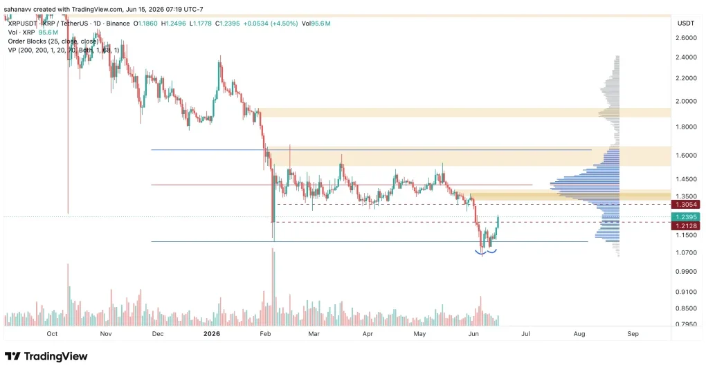 XRP Price and Stellar Break Out of Consolidation—Can XLM and XRP Hit New Monthly Highs?