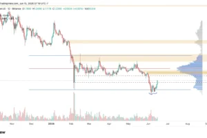 XRP Price and Stellar Break Out of Consolidation—Can XLM and XRP Hit New Monthly Highs?