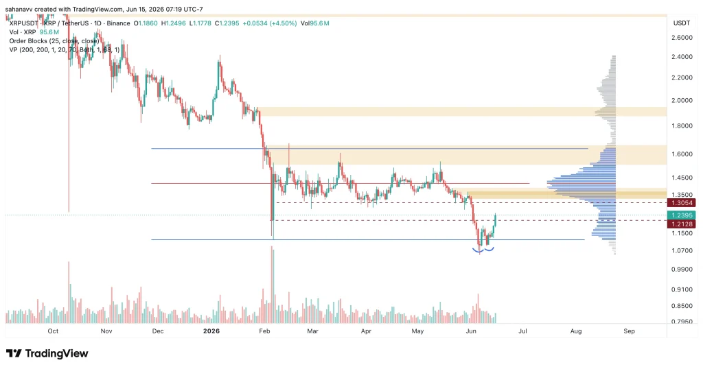 XRP Price and Stellar Break Out of Consolidation—Can XLM and XRP Hit New Monthly Highs?