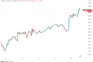 Bitcoin Sweeps Liquidity ‘Pockets’ Amid Doubts Over ,000 Holding