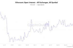 Ether Eyes ,500 Support After 25% Open-Interest Decline