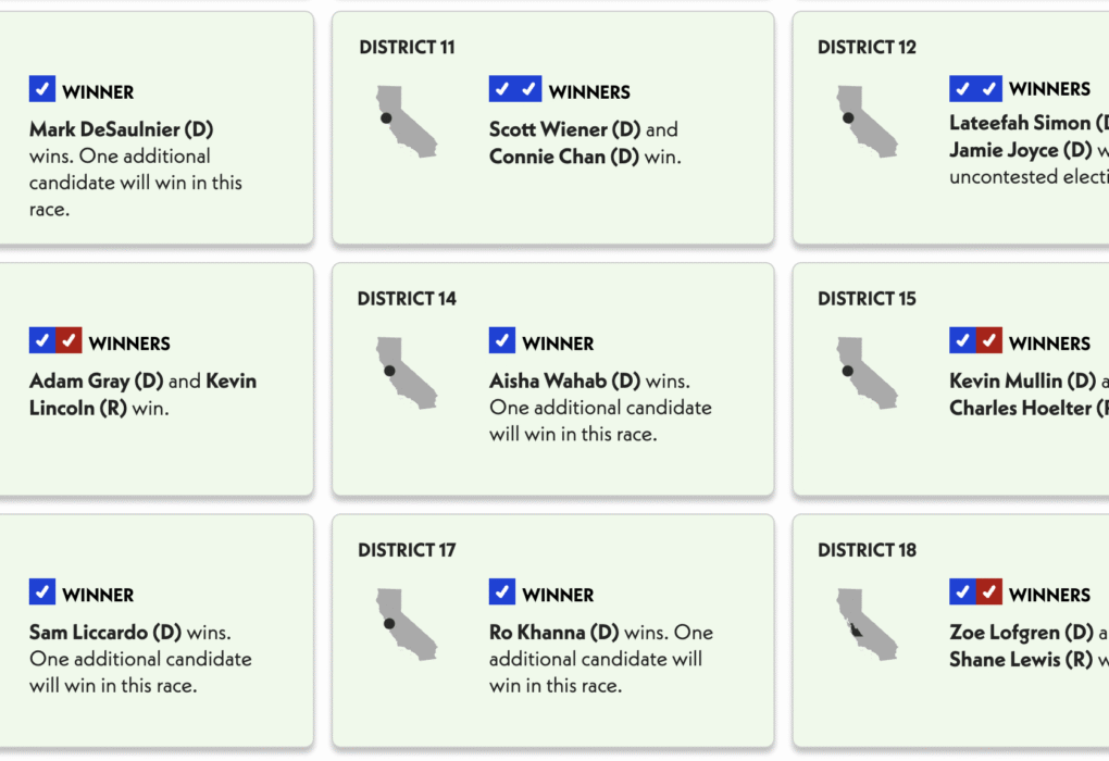 Crypto PAC-Supported Candidates Sweep US State Primaries after Media Buys