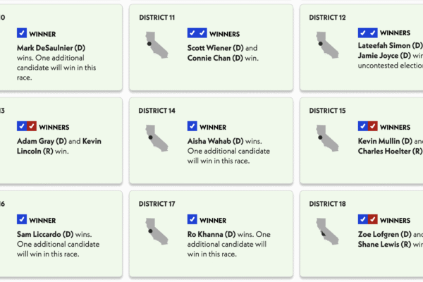 Crypto PAC-Supported Candidates Sweep US State Primaries after Media Buys