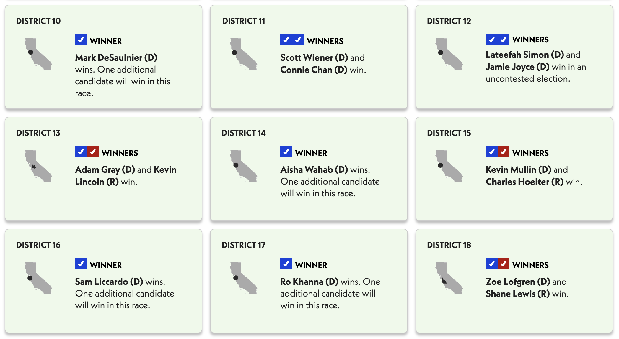 Crypto PAC-Supported Candidates Sweep US State Primaries after Media Buys