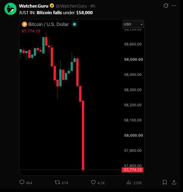 Bitcoin Falls Below ,000 as Quarter-End Selling and Strategy Jitters Deepen 2026 Losses