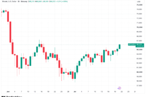 Bitcoin Trader Sees Up To 6% Gains ‘Very Quickly’ If ,000 Is Hit