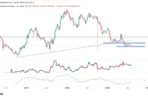 SUI Bears Take Control as Price Tests Crucial Support — Can Bulls Reclaim ?