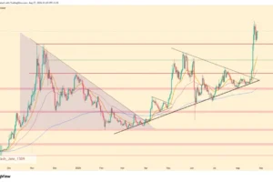 ZEC Price Surges 82% in August, but Can It Push Beyond Its 0 High?