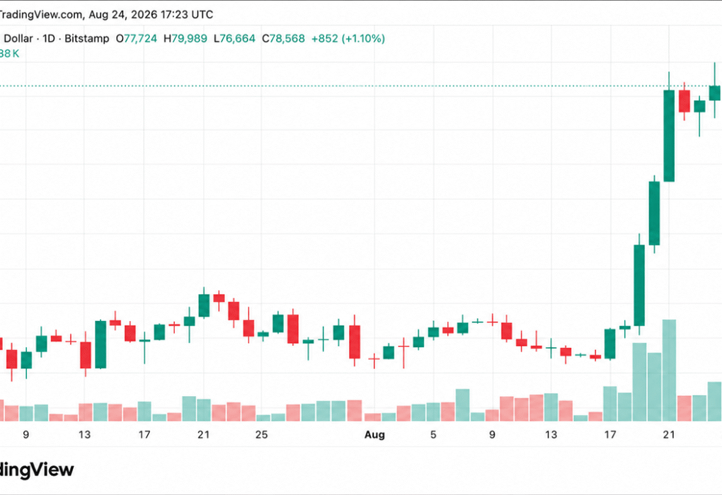 Bitcoin Price Drives Toward K as Economist Warns of ‘Massive QE’ – Bitcoin News