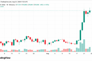 Bitcoin Price Drives Toward K as Economist Warns of ‘Massive QE’ – Bitcoin News