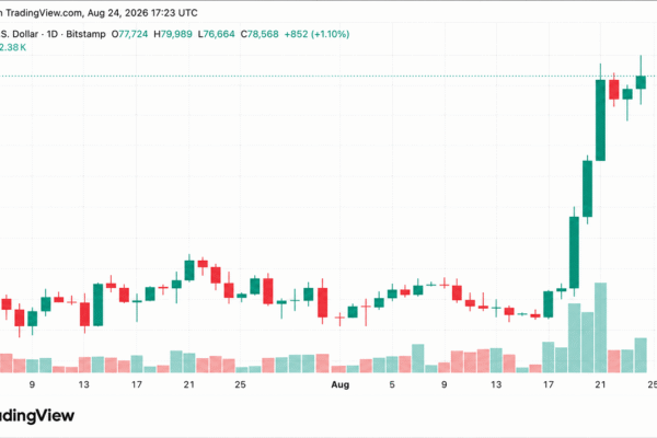 Bitcoin Price Drives Toward K as Economist Warns of ‘Massive QE’ – Bitcoin News