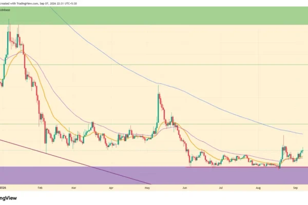 SUI Price Eyes .60 as Buybacks Cross 600K