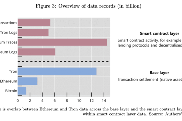 BIS Study Finds Major Discrepancies in Bitcoin Onchain Metrics