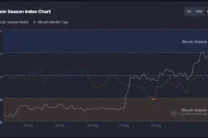 Why Solana Is Targeting 0 According to Multiple Market Signals