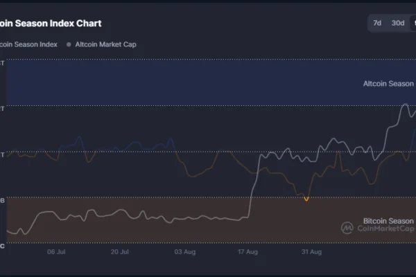 Why Solana Is Targeting 0 According to Multiple Market Signals