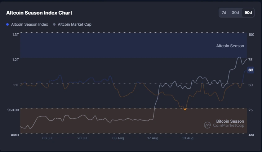 Why Solana Is Targeting 0 According to Multiple Market Signals
