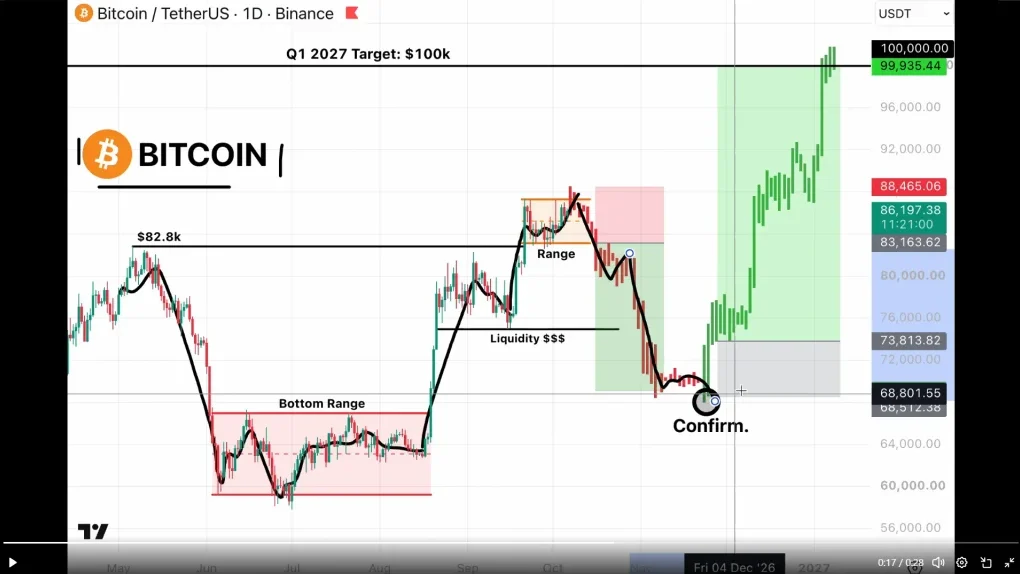 Bitcoin Price Faces K Risk as Trader Cost Basis Sets Key Test